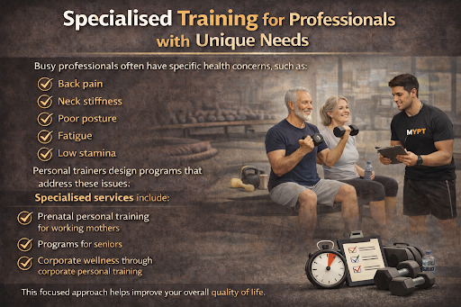 Specialised Training